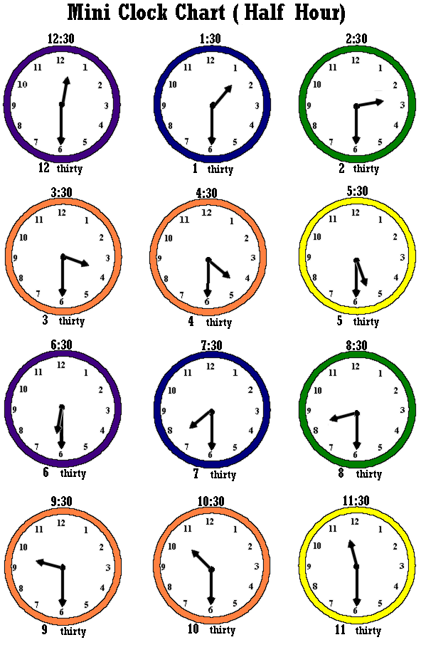Clocks Chart(Half Hour)