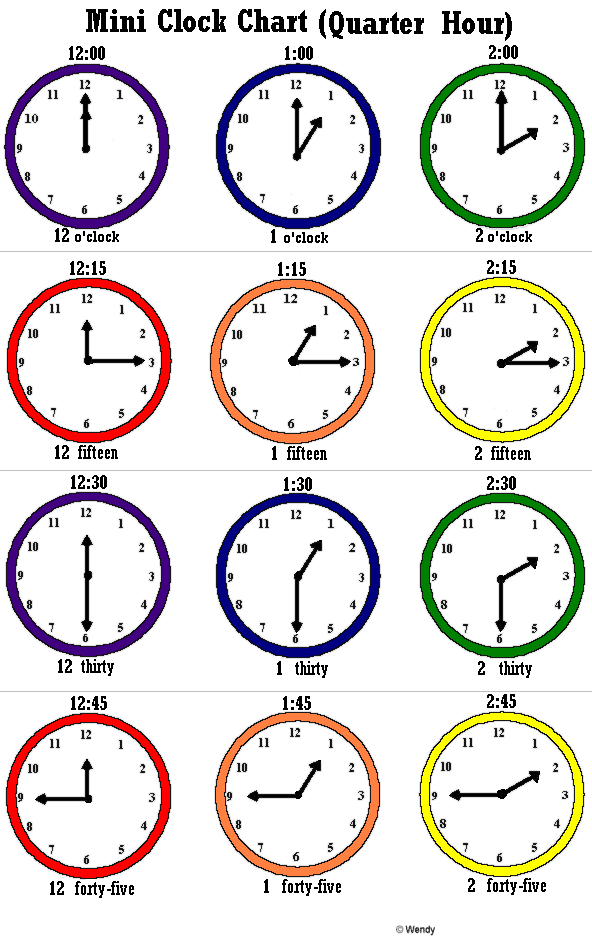 Clocks Chart(Quarter Hour)