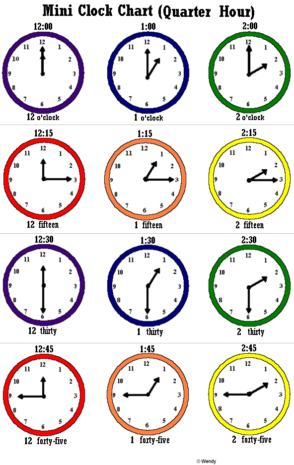 Quarter Hour Chart