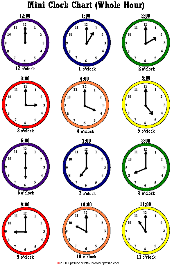 Clocks Chart(Whole Hour)